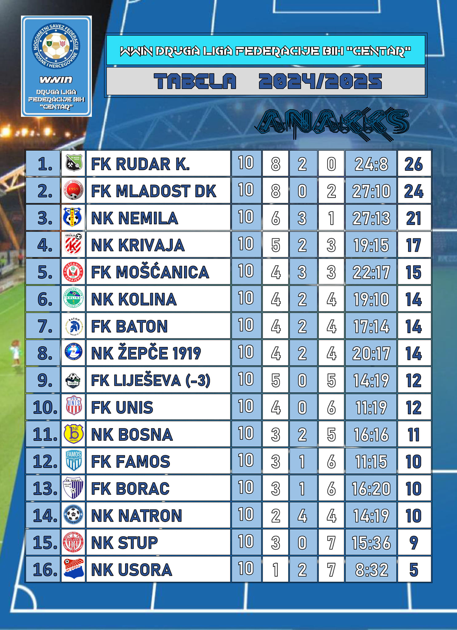 10.kolo-tabela